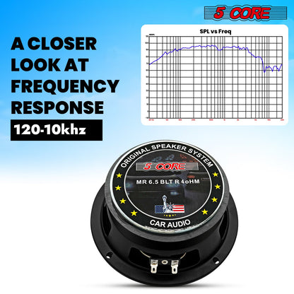 5Core 6.5 Inch Midrange Car Door Speaker 360W Subwoofer w Aluminum