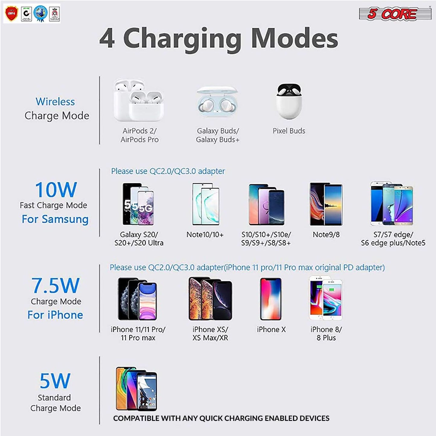 5Core Wireless Phone Charging Pad 15W Qi-Certified Fast Charger Mat Ca